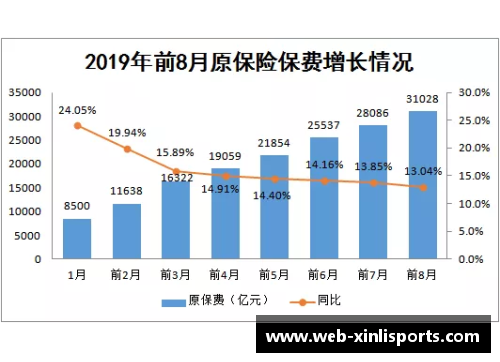 中国前三季度保险业赔付支出同比增长20.1%增速创近五年新高