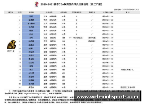 2020年CBA联赛赛程表发布！辽宁广厦首战新疆，广东对阵山东劲旅 - 副本
