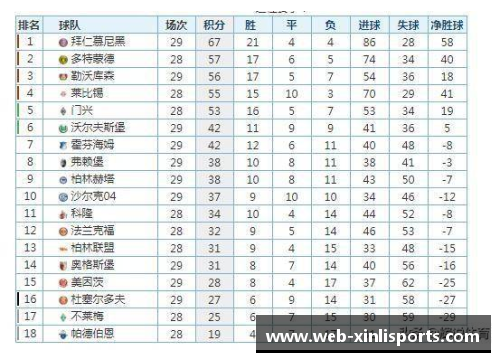 新利体育德甲第31轮积分榜出炉：沙尔克04深陷泥潭，13轮不胜何去何从？