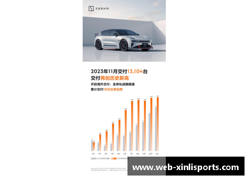 新利体育1.2053万台！极氪公布9月交付量：季度交付再创新高 - 副本