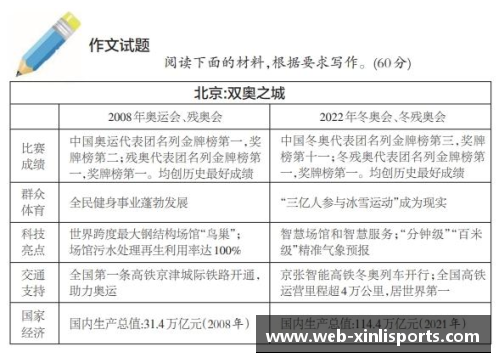 新利体育官方网站高考加油！2023年语文作文题全解析 - 副本